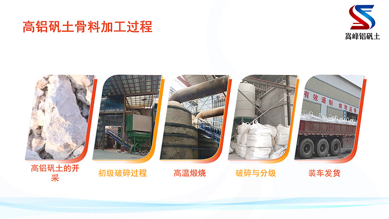 高铝矾土骨料｜熟料｜细粉｜浇筑料｜耐火土｜磨料磨具用铝矾土｜厂家加工过程图