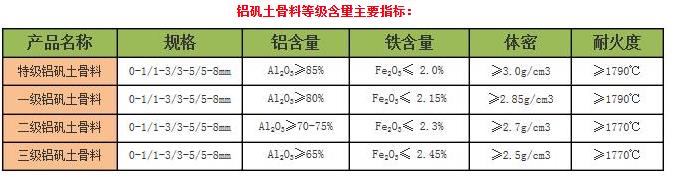 铝矾土|骨料|技术指标|厂家图