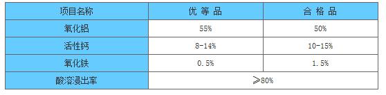 铝酸钙粉|净水剂铝酸钙粉|铝酸钙粉厂家图
